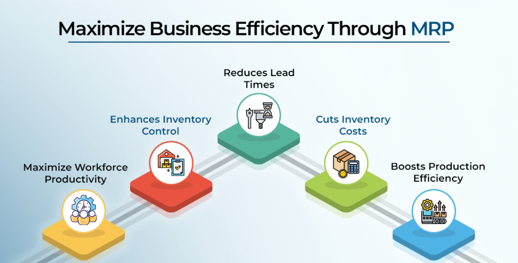 Material Requirements Planning : Maximize Business Efficiency Through MRP